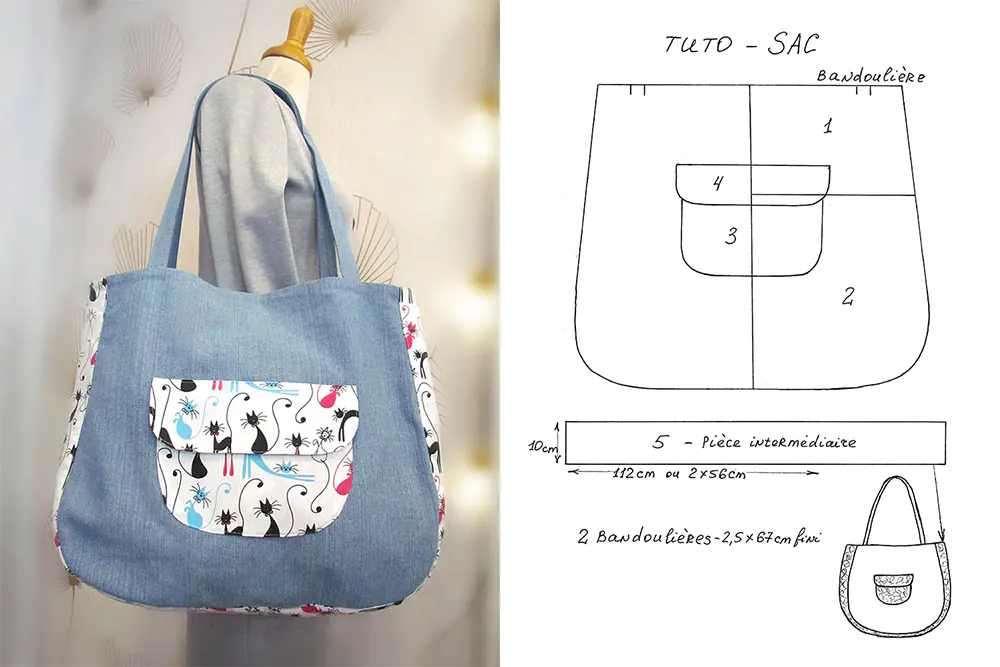 Sewing tutorial A bag from old jeans and printed cotton